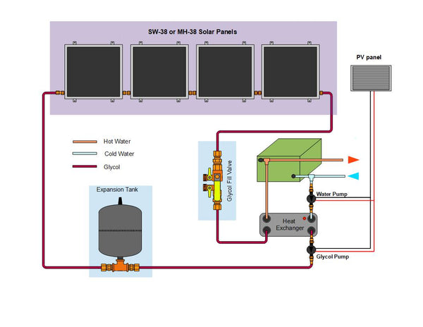 Heating Installation Components – RV MEGA