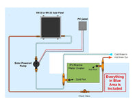 RV Solar Water Heating Kit - Direct Circulation