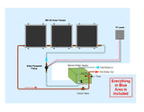Boat Solar Water Heating Kit - Direct Water Circulation